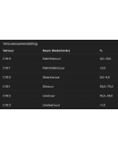 Abrikozenpitolie geraffineerd-Huismerk 100 ml